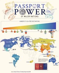 El poder del pasaporte: La llave invisible que define tu libertad en el mundo.