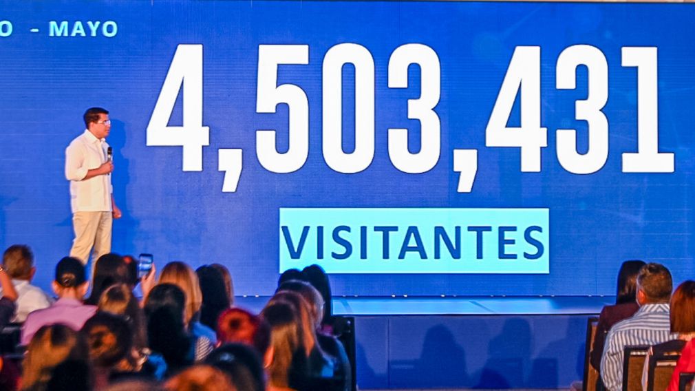 El turismo creció más de 20% en mayo al recibir más de 750 mil visitantes en el país.